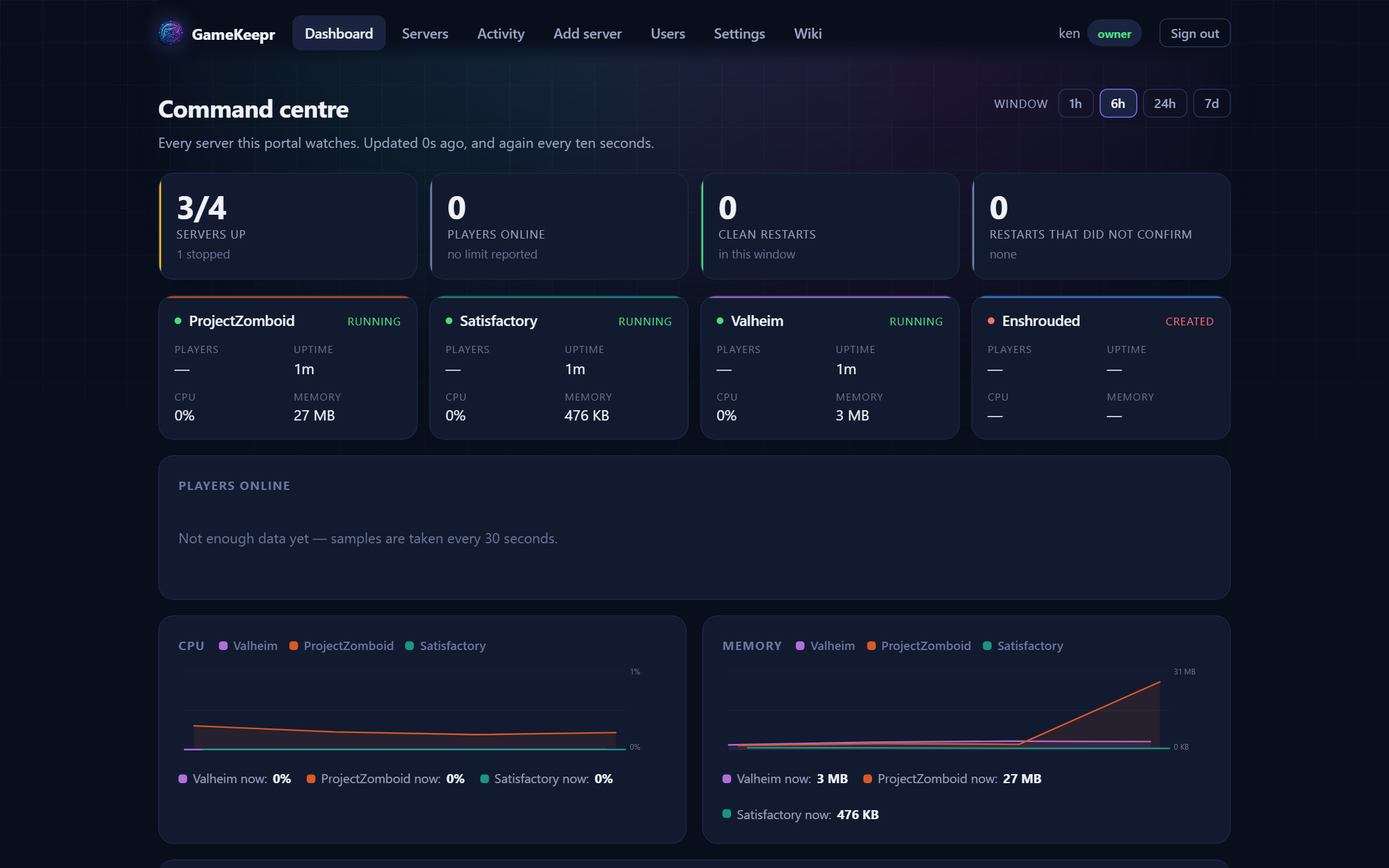 The dashboard