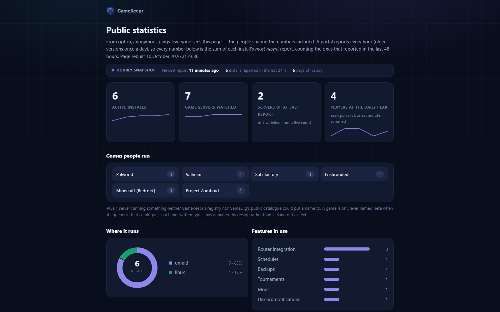 The public statistics page: the same numbers the developer sees, visible to everyone